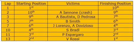 MarquezConquestCapture