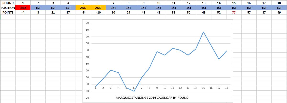 marquez-season-graph-jpeg