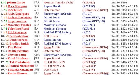 Valencia Test Day 1 at 4 pm