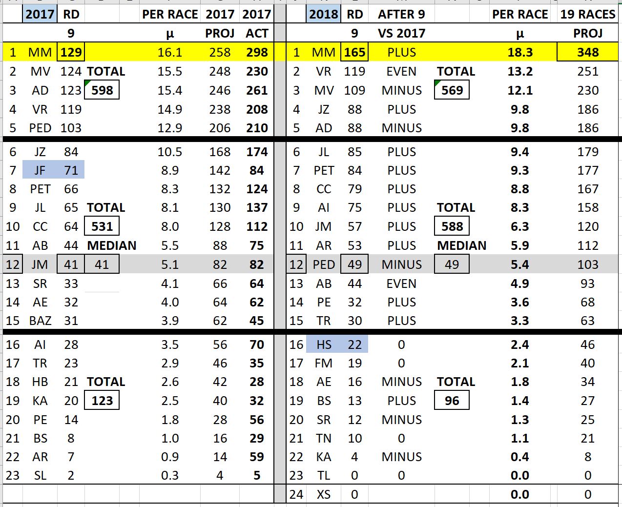 MotoGP JPEG after 9 Rounds revised