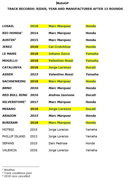 TRACK RECORDS ANALYSIS AFTER 15 ROUNDS