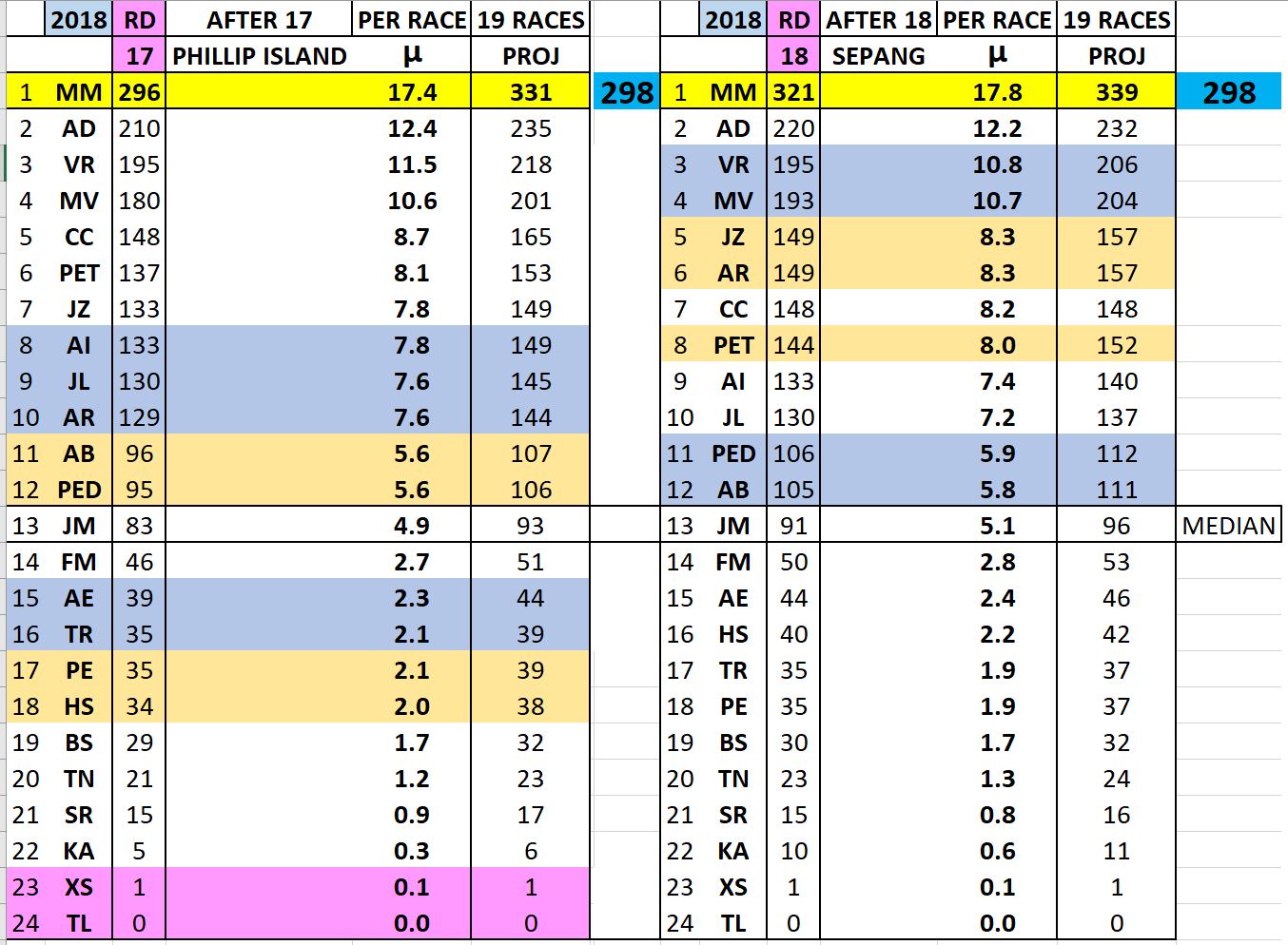 POINTS PROJECTION JPEG AFTER 18 ROUNDS