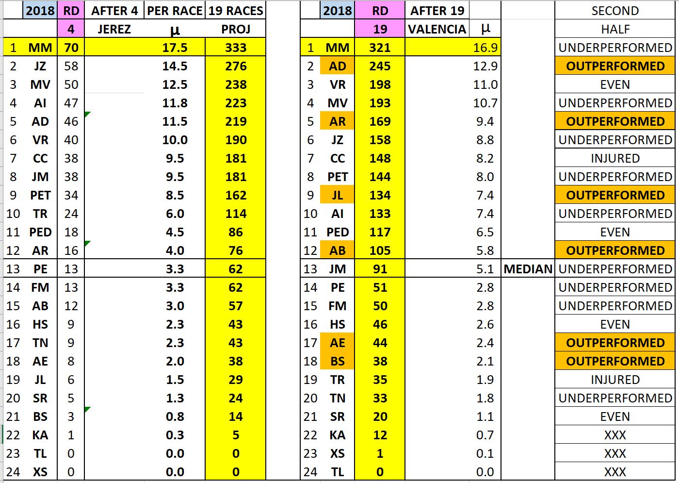 POINTS PROJECTION JPEG AFTER 19 ROUNDS