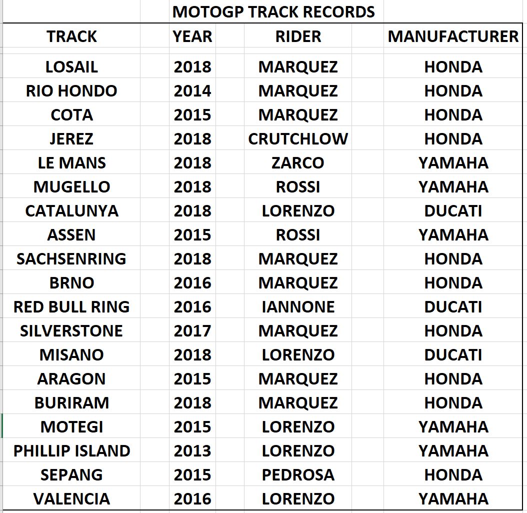 Track Records 1 JPEG