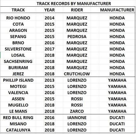 Track Records 3 JPEG