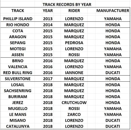 Track Records 4 JPEG