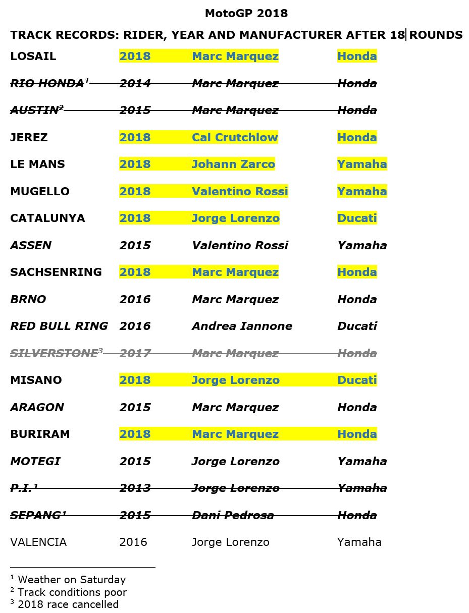 Track Records Analysis after 18 Rounds JPEG